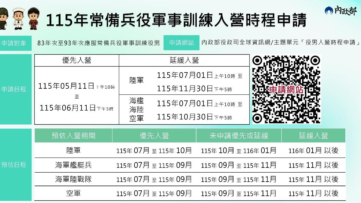 役男注意！內政部公告「優先入營、延緩入營」彈性入營申請時間