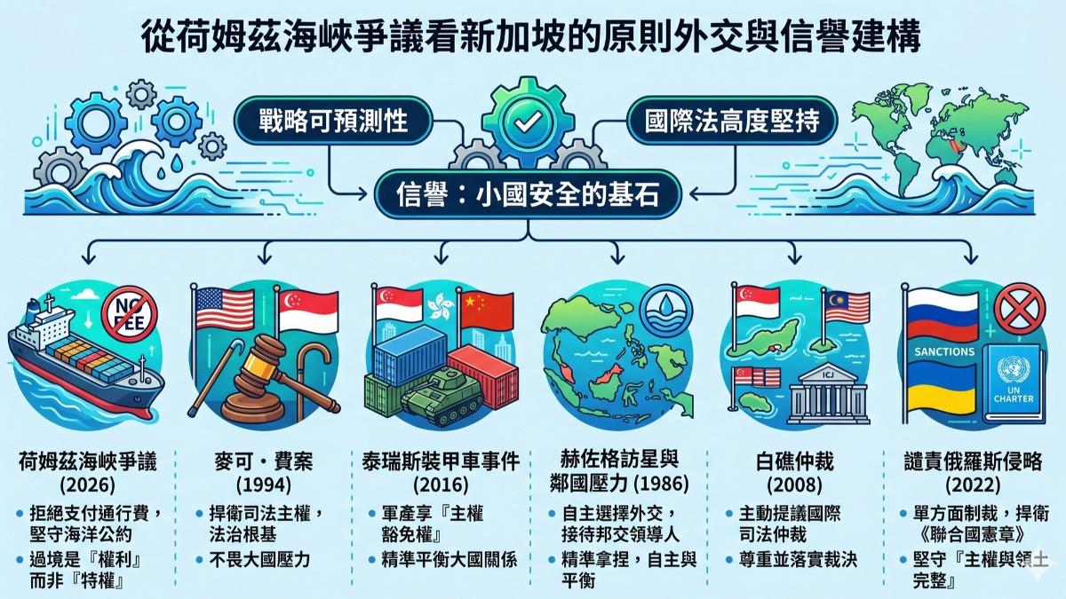 談小國生存空間 駐星代表:荷姆茲海峽是不可退讓的國際法防線