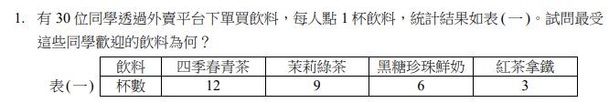 統測數學（A）第一題題目。（圖／翻攝自「財團法人技專校院入學測驗中心基金會」）