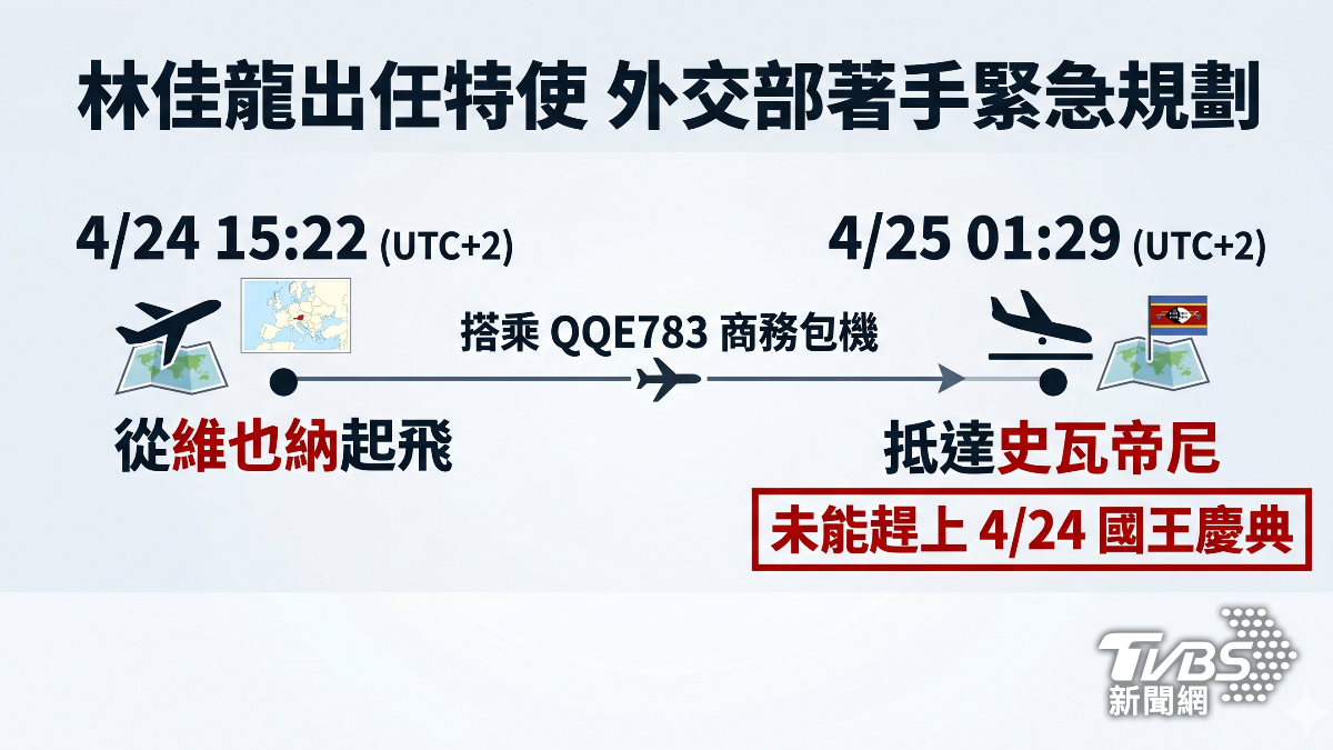 外交部次長吳志中證實,獲取部分飛越許可遭遇困難,導致林部長行程延誤。(圖/TVBS)