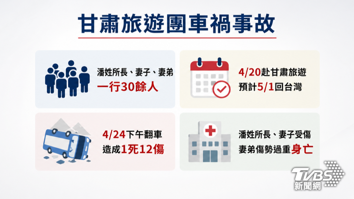 苗栗的派出所潘所長和妻子受傷,但治療後無大礙。(圖片來源/微博)