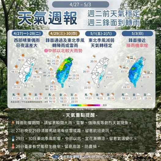 五一連假天氣-天氣預報-一周天氣-氣象署-鋒面-東北季風-雷雨-氣溫-連假天氣-週末天氣