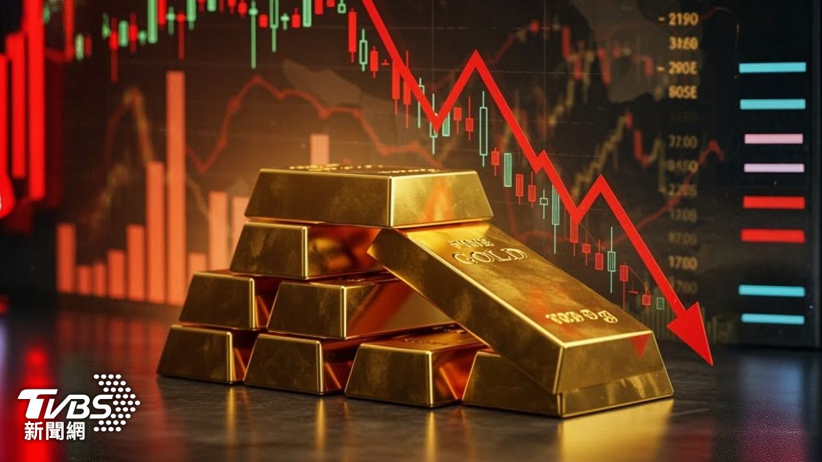 金價跌不停!美伊談判重啟受挫 專家:黃金變「風險資產」