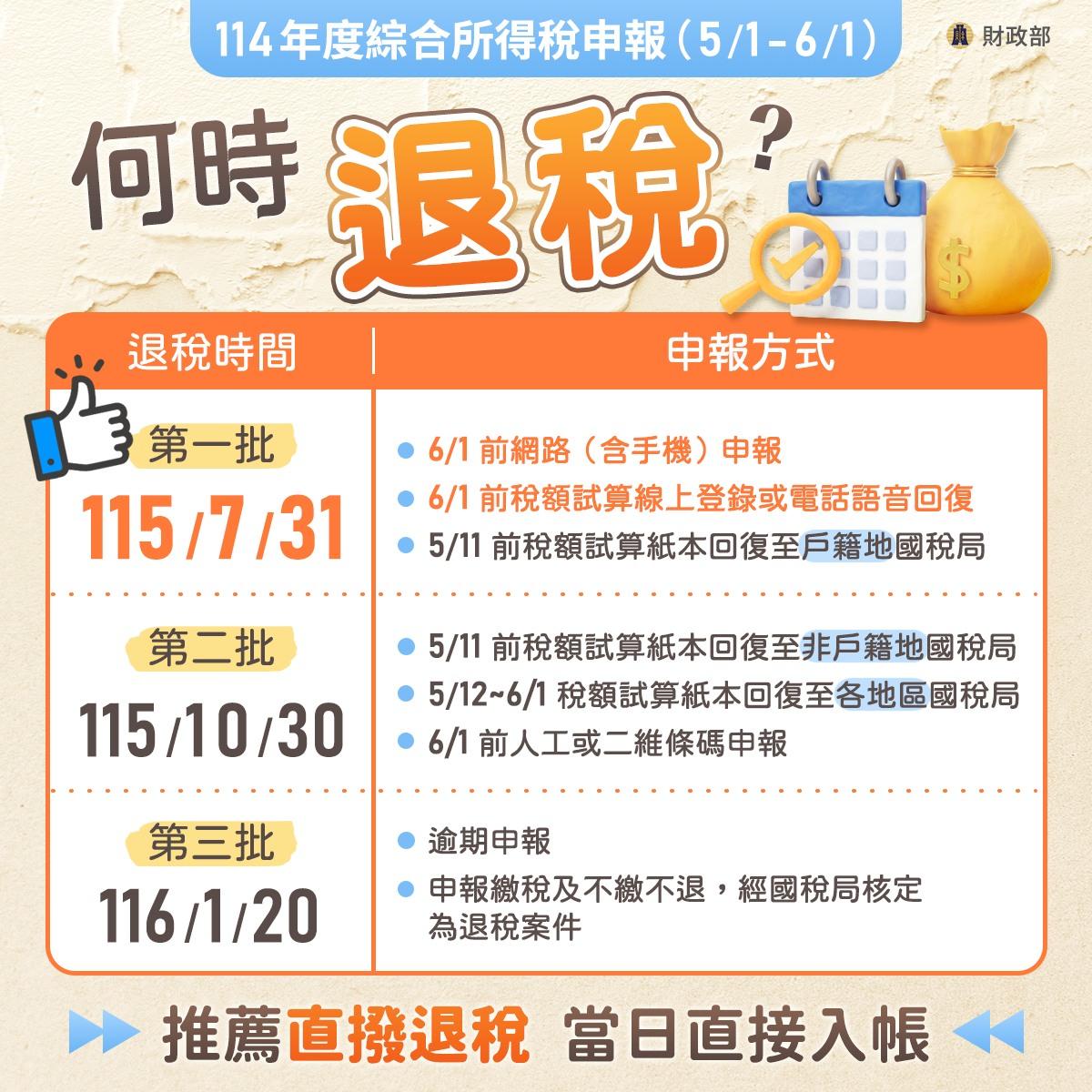 2026退稅時程-退稅帳戶-退稅查詢-綜所稅退稅