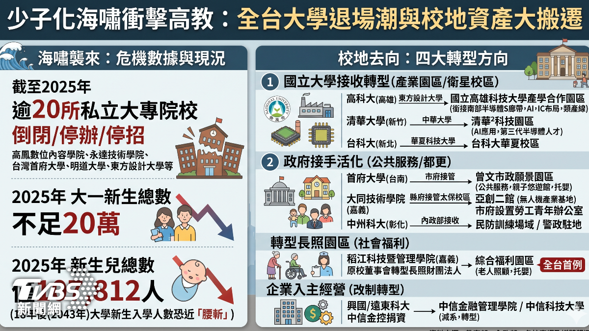 私校退場下一步。(圖/TVBS)