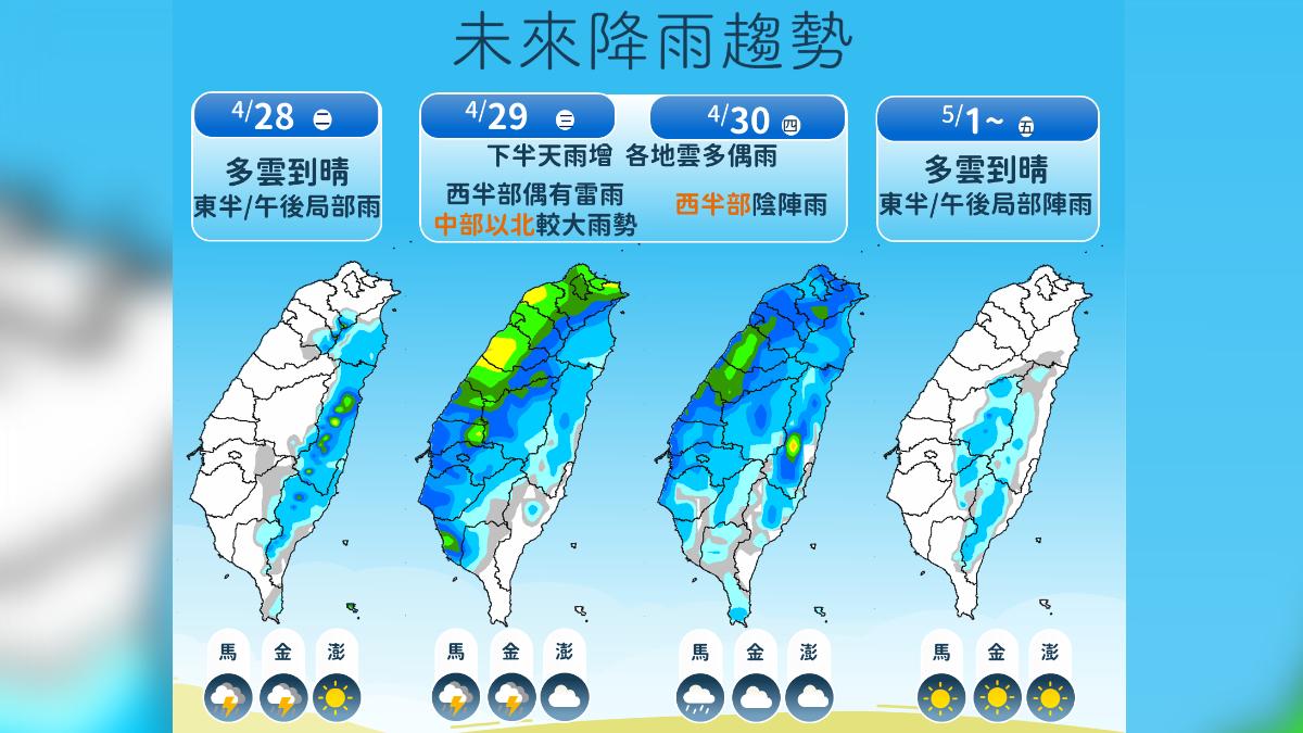 天氣/周三降溫有雨 勞動節連假高溫飆30度