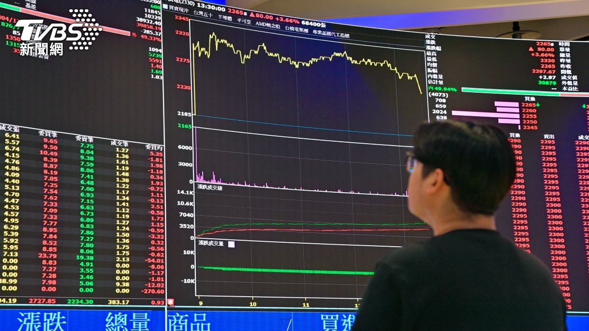 台股站上4萬點還能追?經理人:操作難度提高「AI是最大靠山」