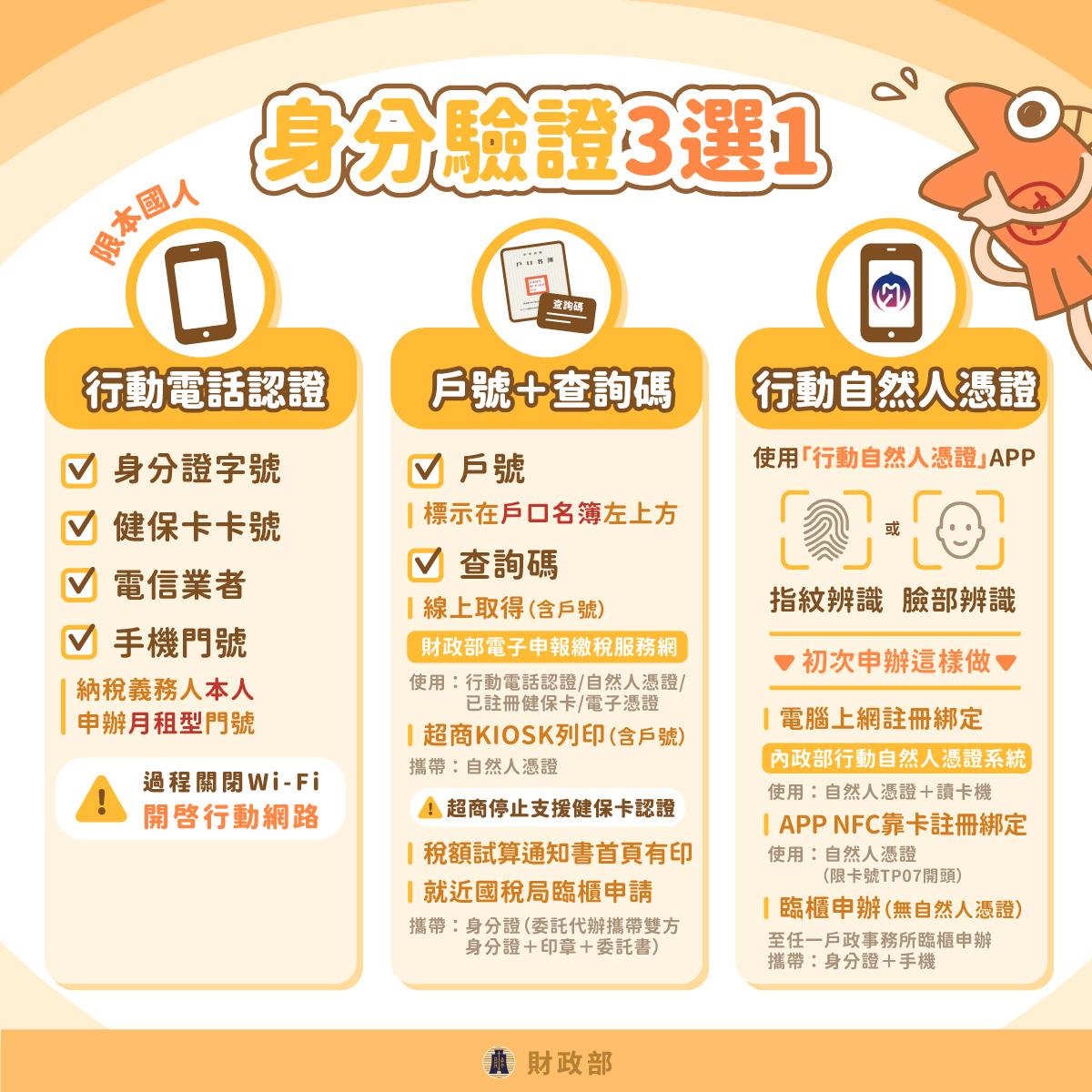 手機報稅-3種登入方式-戶號查詢碼-行動自然人憑證