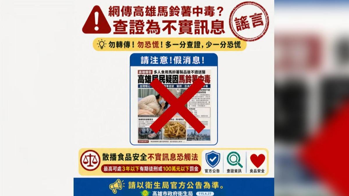 造謠高雄馬鈴薯集體中毒?桃園男AI製假新聞引恐慌 2萬元交保