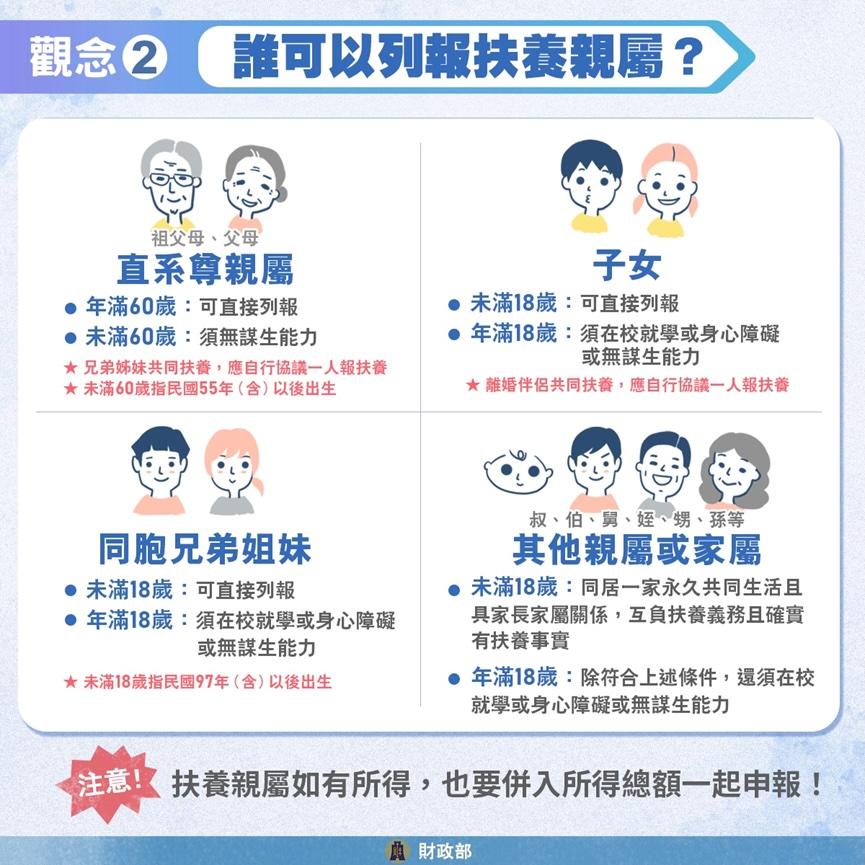 扶養親屬節稅-扶養條件-免稅額-70歲以上長輩