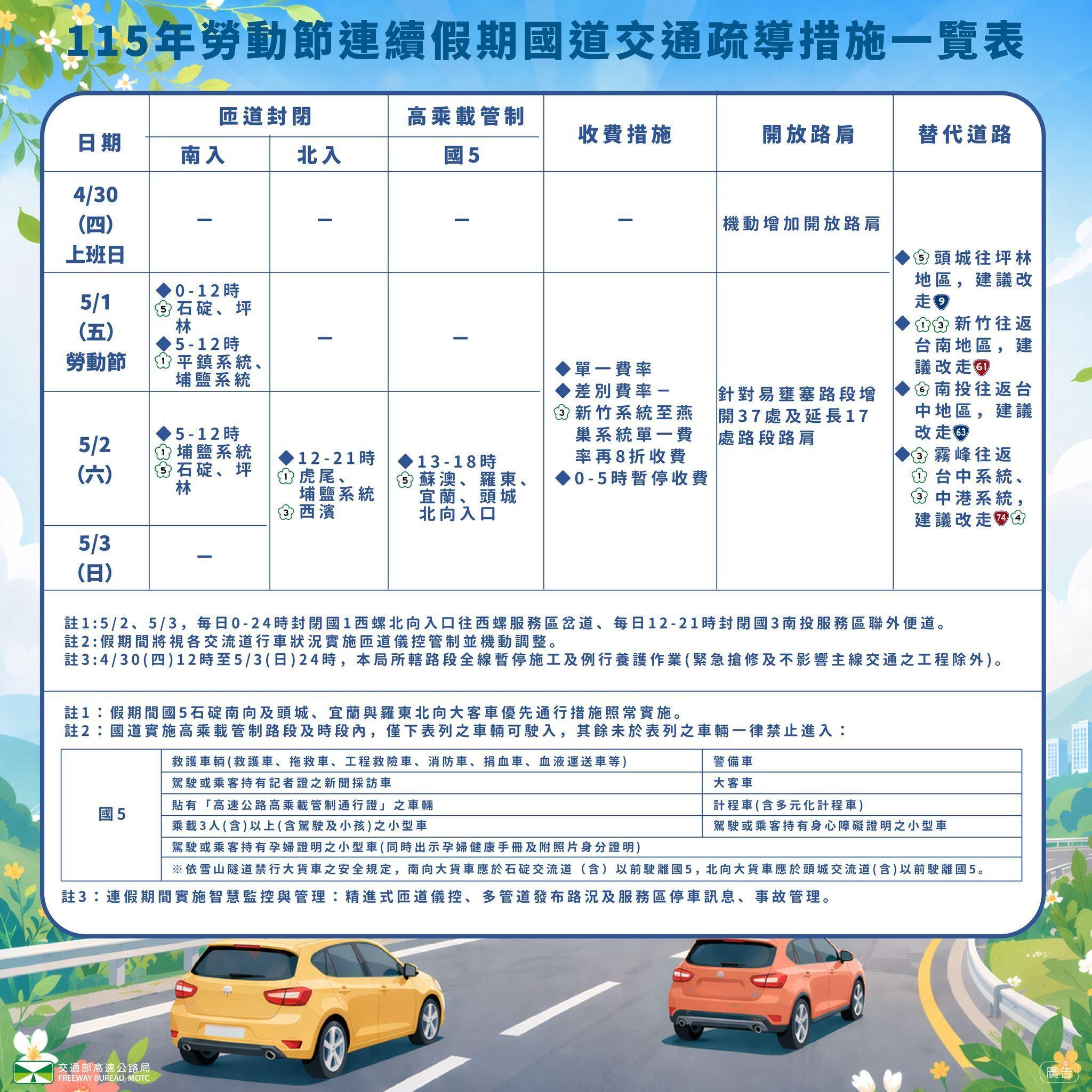 勞動節連假-勞動節高乘載-連假高乘載-國道高乘載