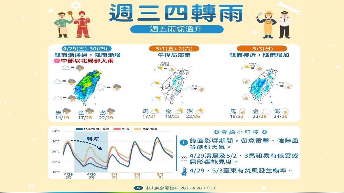 明天鋒面通過。(圖/中央氣象署)