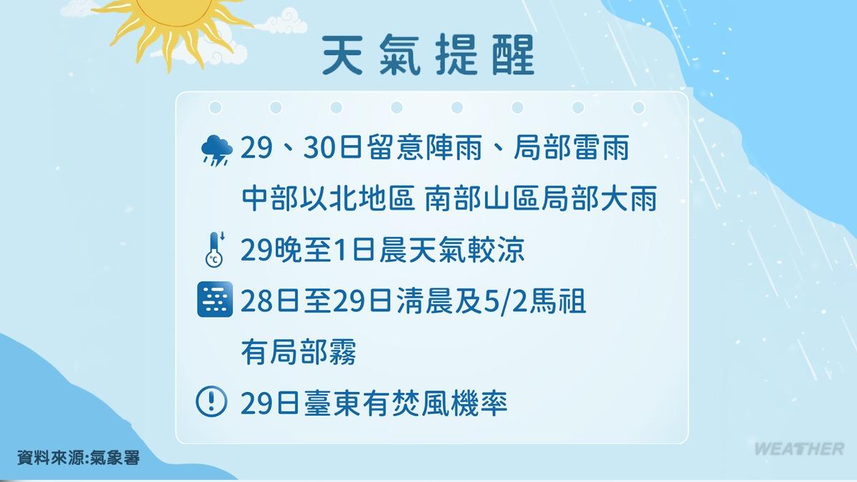 明天天氣/明天變天!雙鋒面接力報到 全台「雨勢最猛」時段曝