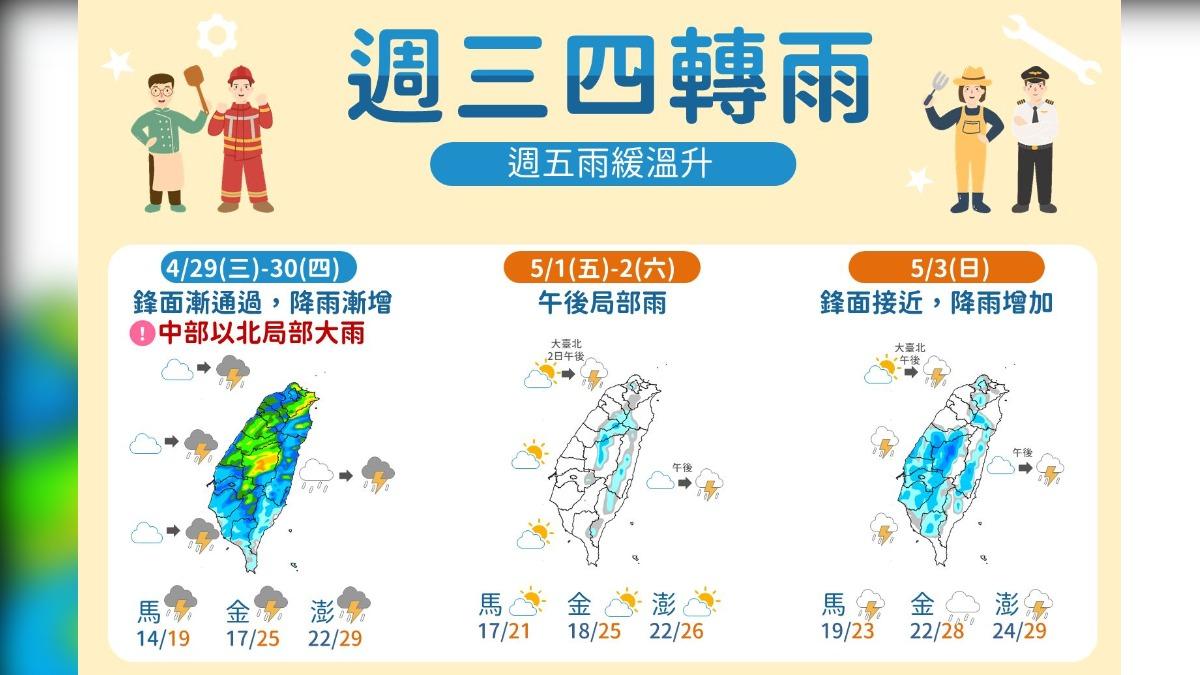 天氣/勞動連假先雨後晴!今起2天防大雨 「這天」最適合出遊