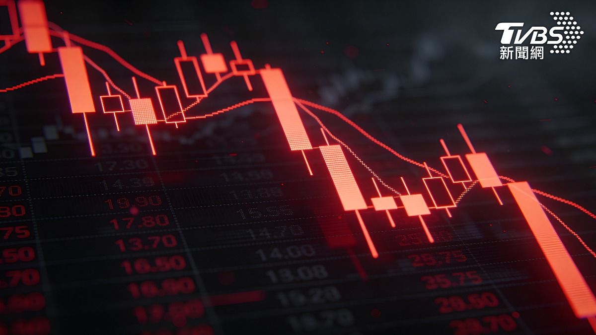 中東戰火隱憂!費半重挫2.7% 美股四大指數收黑