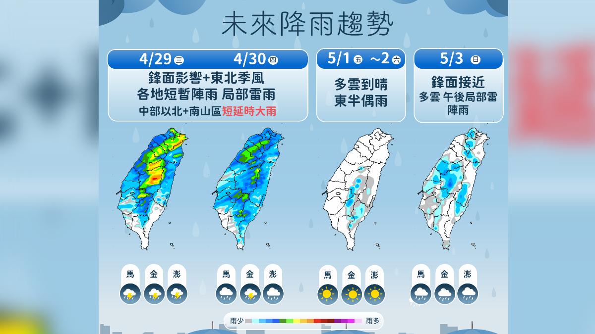 天氣/要變天了!鋒面大雨炸全台「下最猛區域曝」北部急降溫