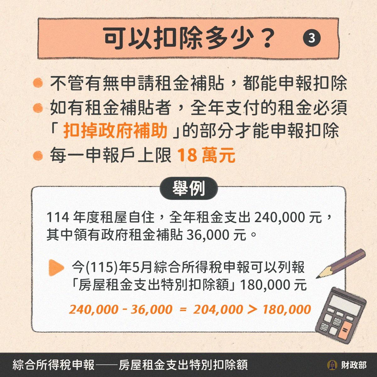 租金補貼-租金扣除額-300億租金補貼-租屋報稅