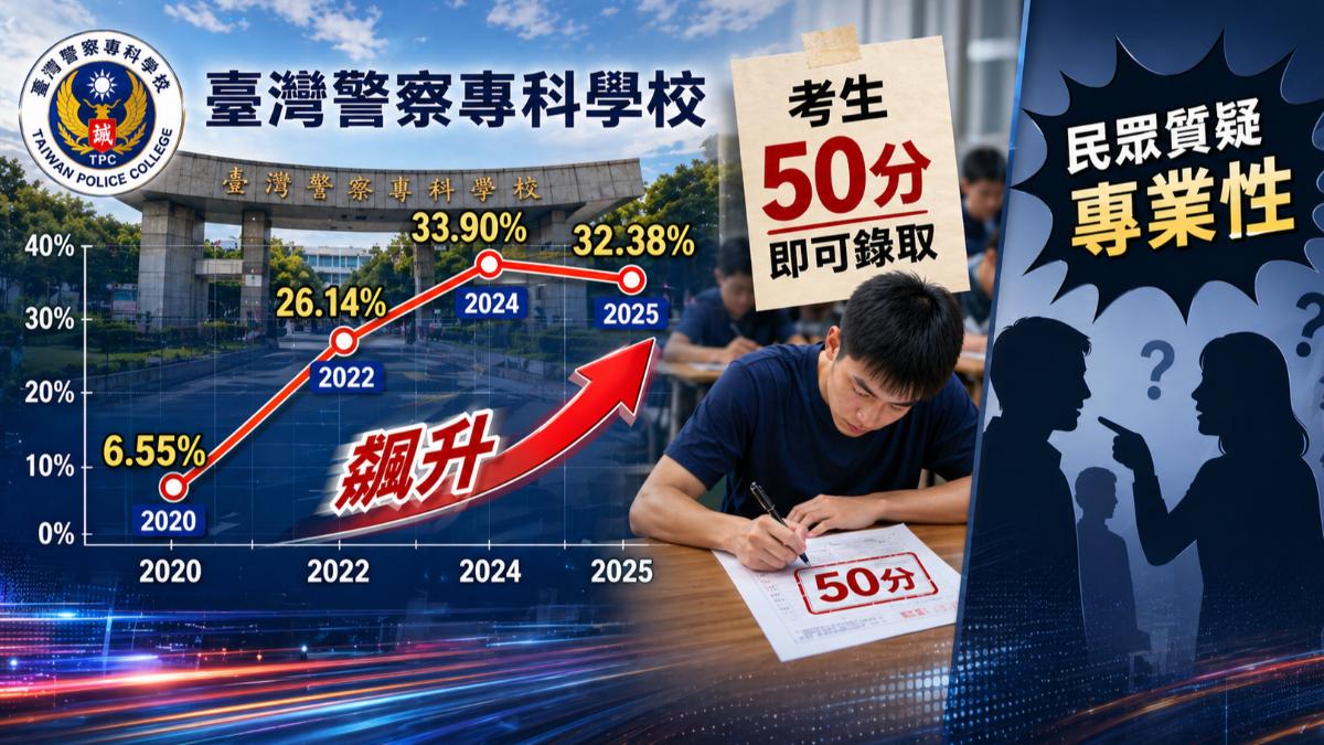 警專錄取率飆升，不少民眾質疑專業性。（圖／TVBS）