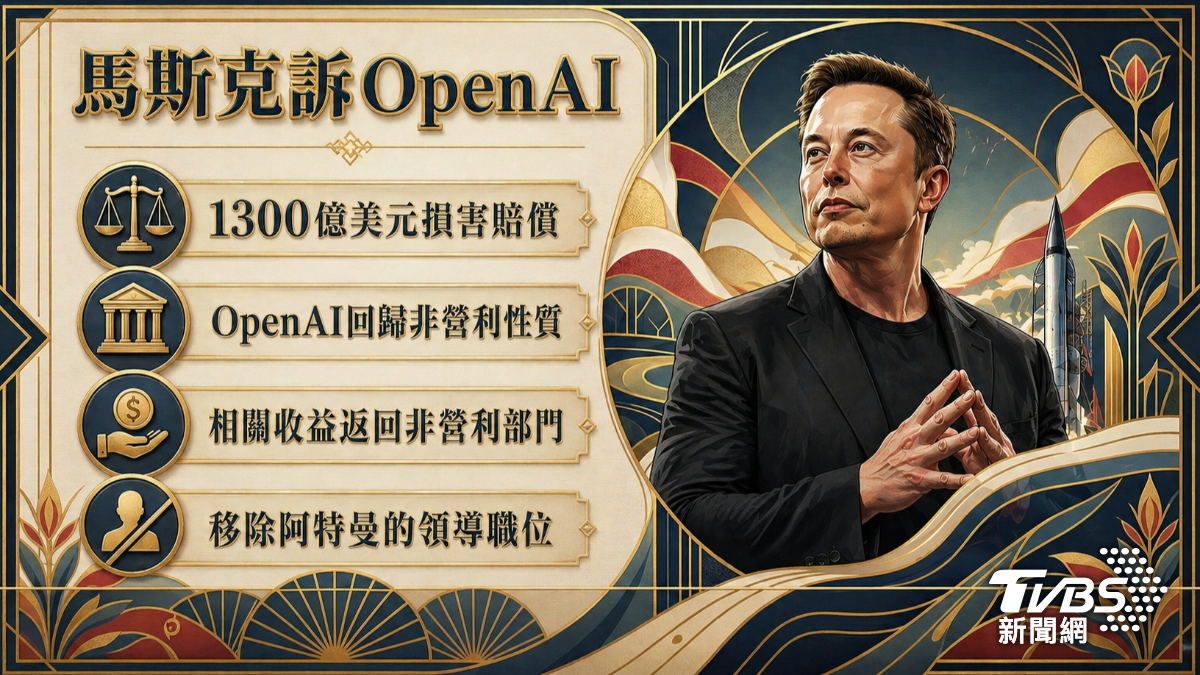 馬斯克與OpenAI對簿公堂,要求天價賠償,法界卻認為勝算低。(圖/AI生成圖表)