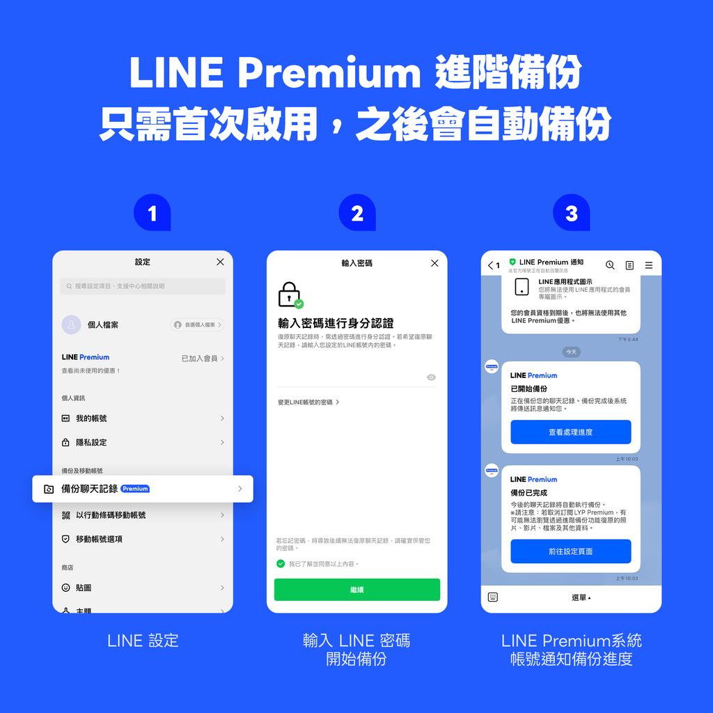 進階備份是訂閱LINE Premium的專屬回饋,照片影片將自動備份且不會過期。(圖/翻攝自LINE官網)