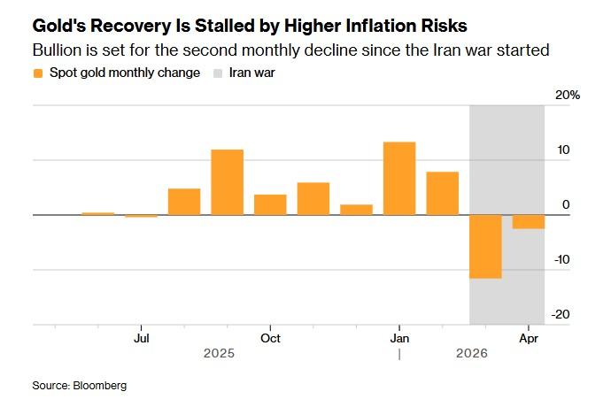 黃金-金價-黃金價格-國際金價-今日金價-今日黃金價格-黃金走勢-金價走勢-黃金價格走勢-黃金etf-黃金現貨