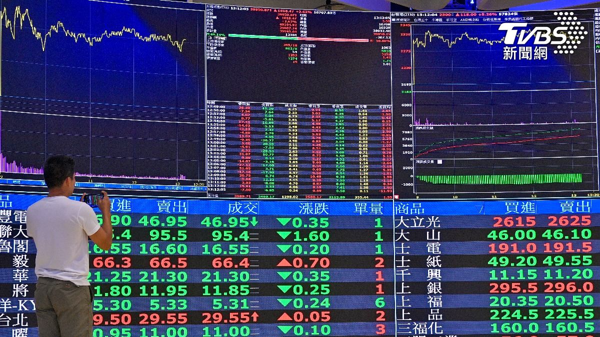 台股4月飆漲7580點!5月持續創高?專家:最大利空浮現