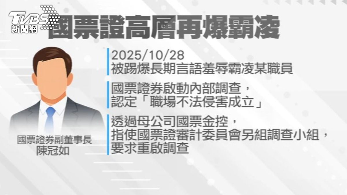 國票證原已認定職場不法侵害成立,如今卻遭指控企圖重啟調查翻案。(圖/TVBS)