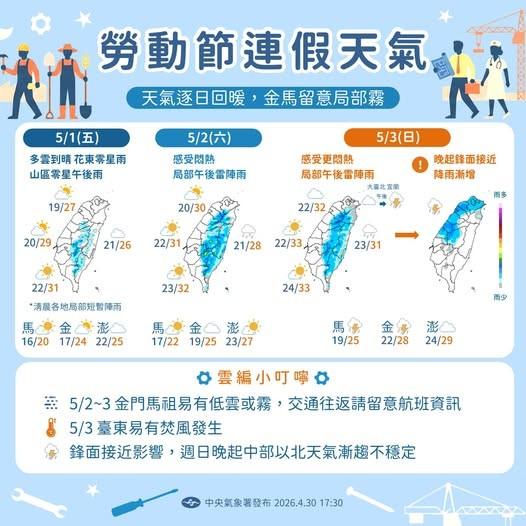 天氣-今天天氣-一週天氣-氣象預報-降雨機率-明天天氣