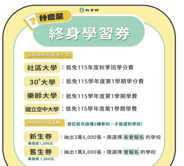 終身學習券適用範圍。（圖／翻攝教育部網站）