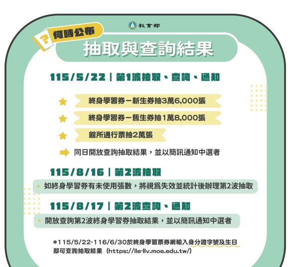 終身學習券時程表。（圖／翻攝教育部網站）