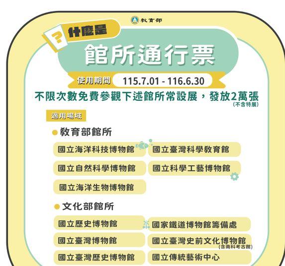 館所通行票適用場所。（圖／翻攝教育部網站）