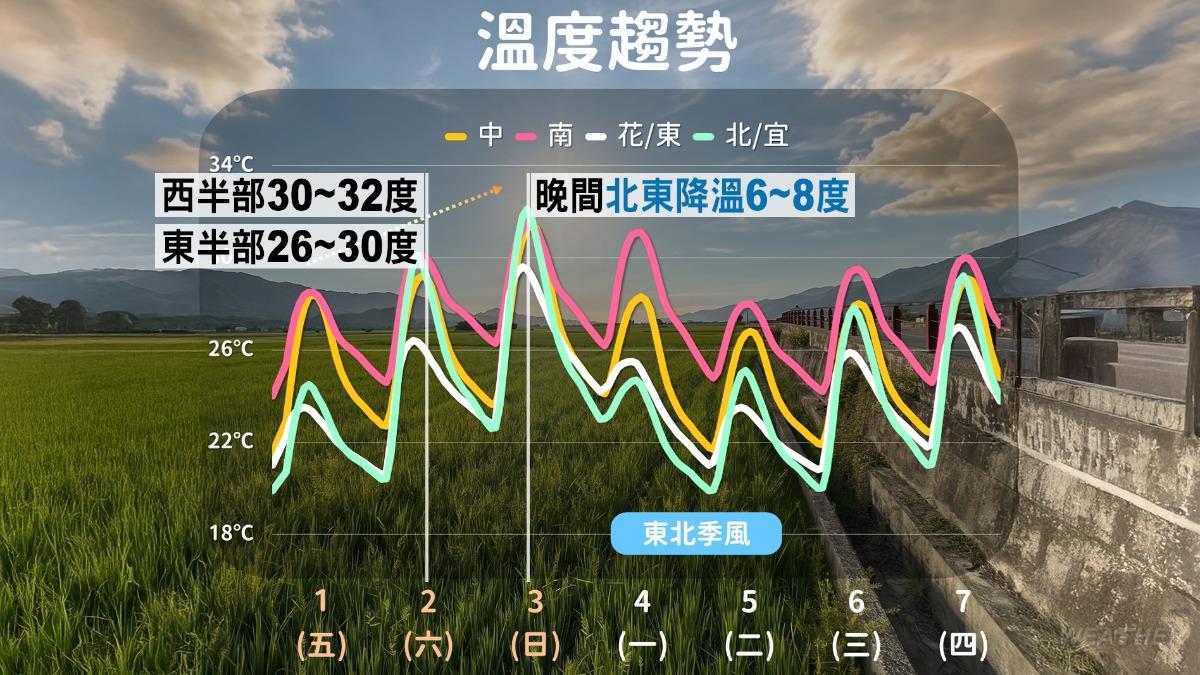 五一連假天氣-梅雨季-梅雨鋒面-午後雷陣雨-明天天氣-天氣預報-一週天氣-明天天氣如何-一週天氣台北-今天天氣