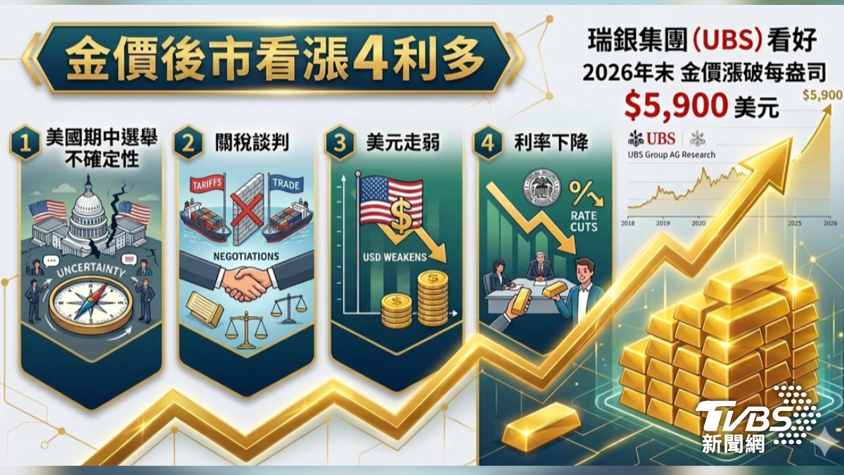 黃金-金價-黃金價格-國際金價-今日金價-今日黃金價格-黃金走勢-金價走勢-黃金價格走勢-黃金etf-黃金現貨-黃金分析-黃金投資-黃金買入-買黃金時機
