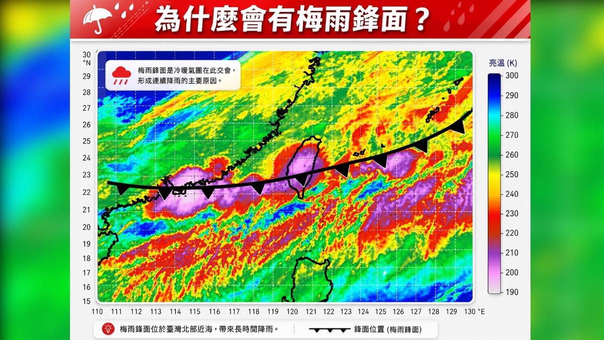 首波梅雨鋒面要來了！專家曝「連續猛下」關鍵：不是普通鋒面