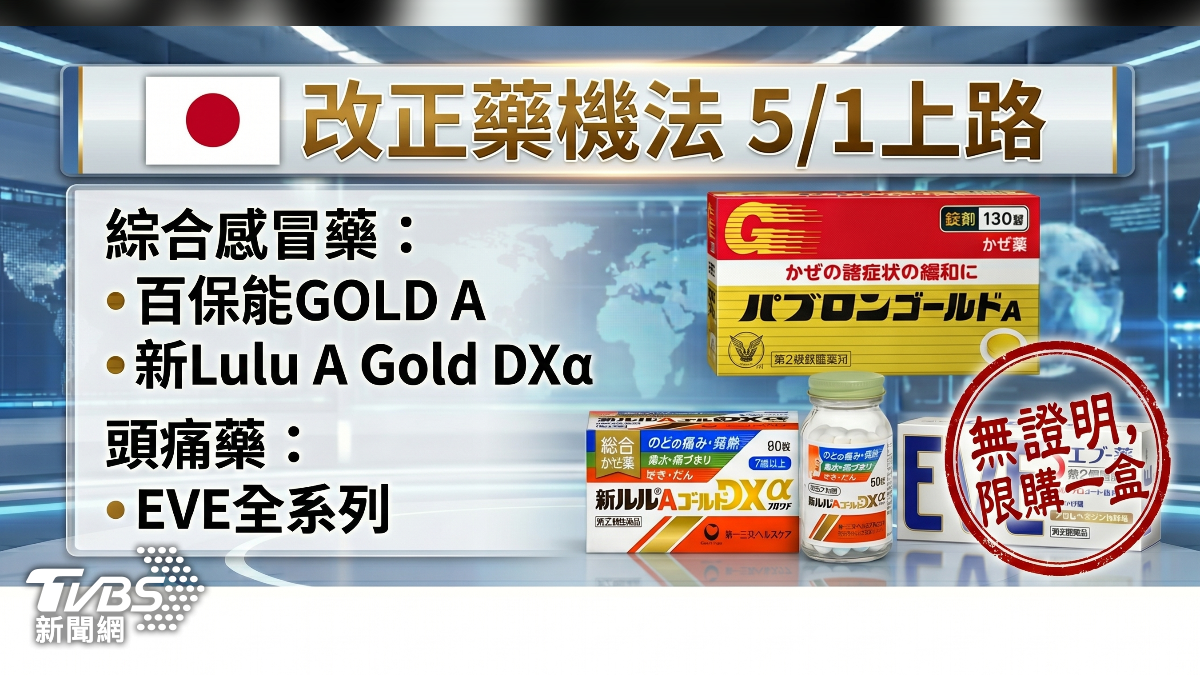 臺灣人喜歡購買的幾款成藥,都在新增的管制範圍內。(圖/AI生成)