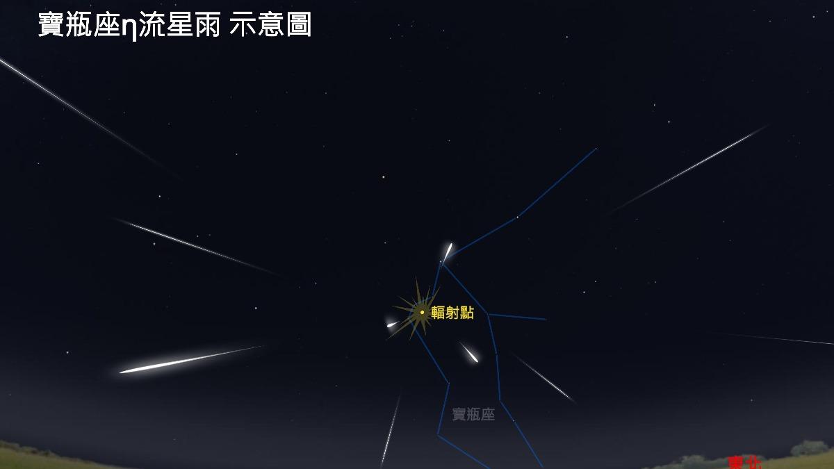 寶瓶座流星雨。(圖/台北天文館)