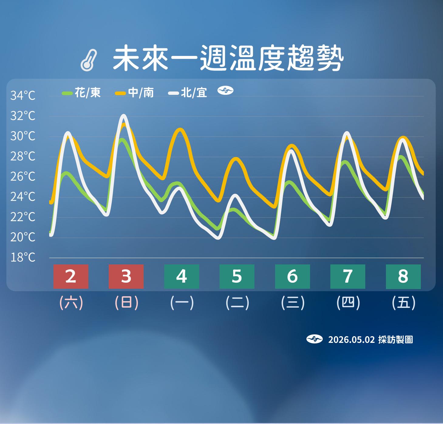 明天天氣-天氣預報-氣象預報-一週天氣-氣象預報