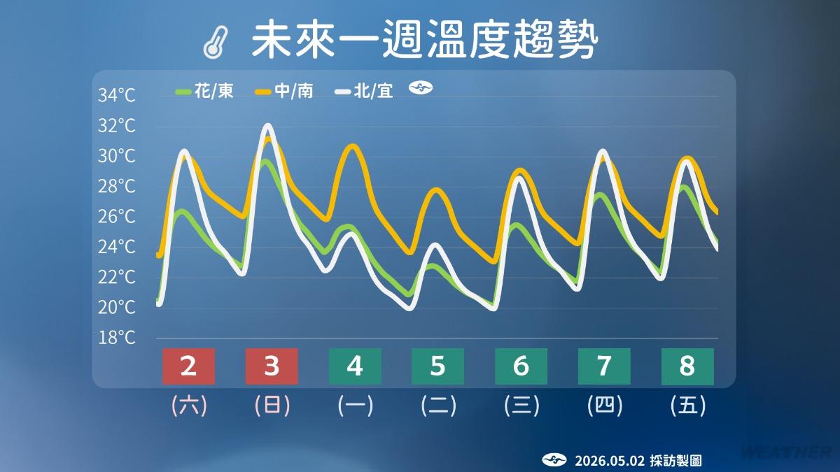 天氣-今天天氣-一週天氣-氣象預報-降雨機率-明天天氣