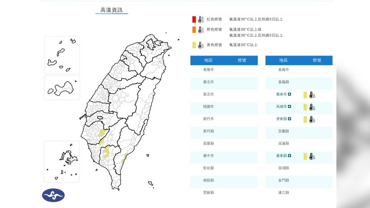 天氣/台南玉井35.6度「4縣市高溫資訊」 下周兩波鋒面再襲