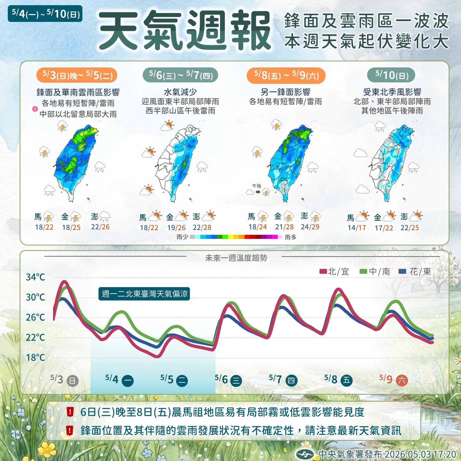 天氣預報-氣象預報-明天的天氣-週一天氣-氣象署