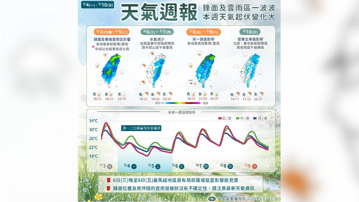梅雨季首波鋒面報到,未來一週天氣不穩定。(圖/中央氣象署)