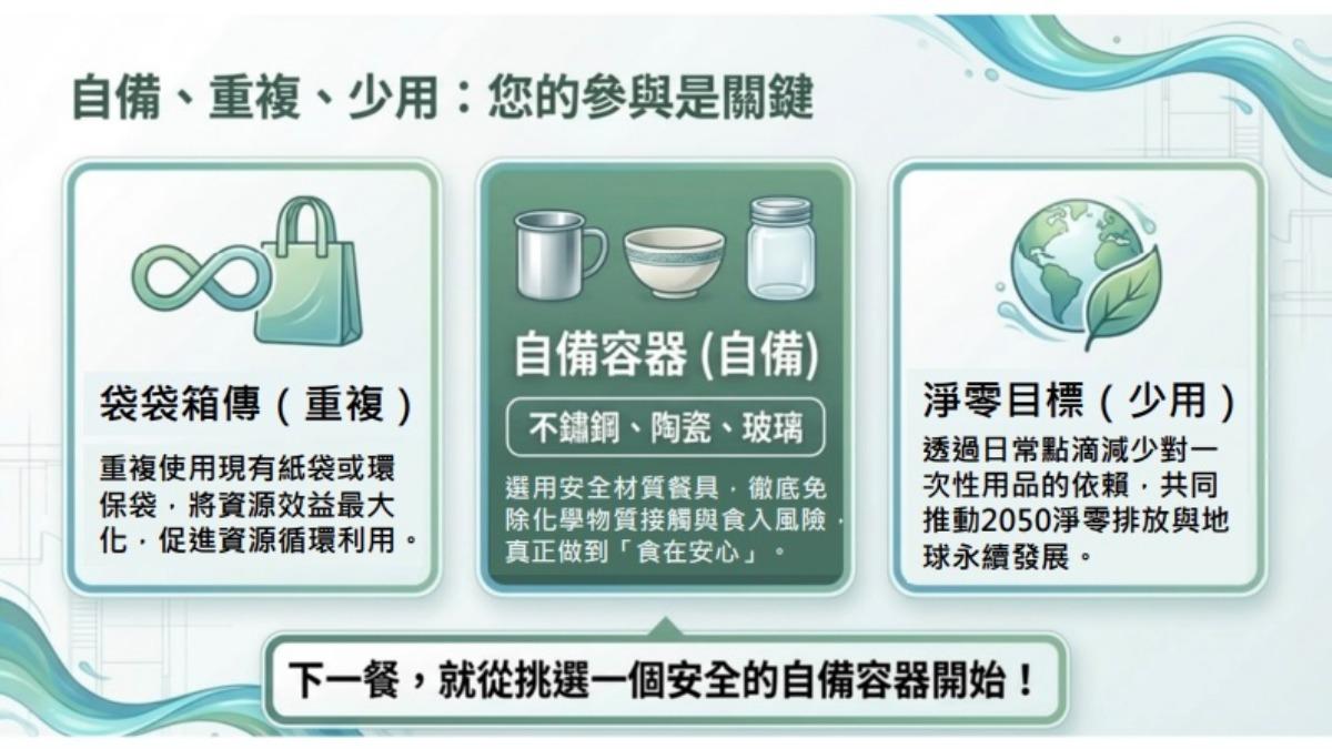 提倡自備、重複、少用,民眾的參與是邁向減塑的關鍵。(圖/環境部循環署提供)