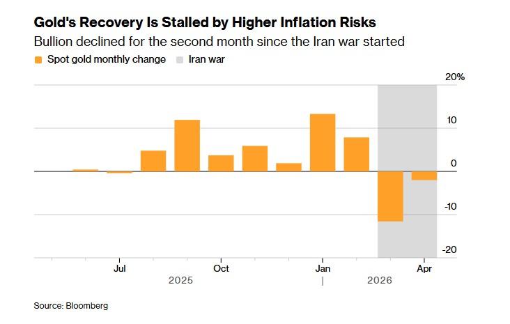黃金-金價-黃金價格-國際金價-今日金價-今日黃金價格-黃金走勢-金價走勢-黃金價格走勢-黃金etf-黃金現貨