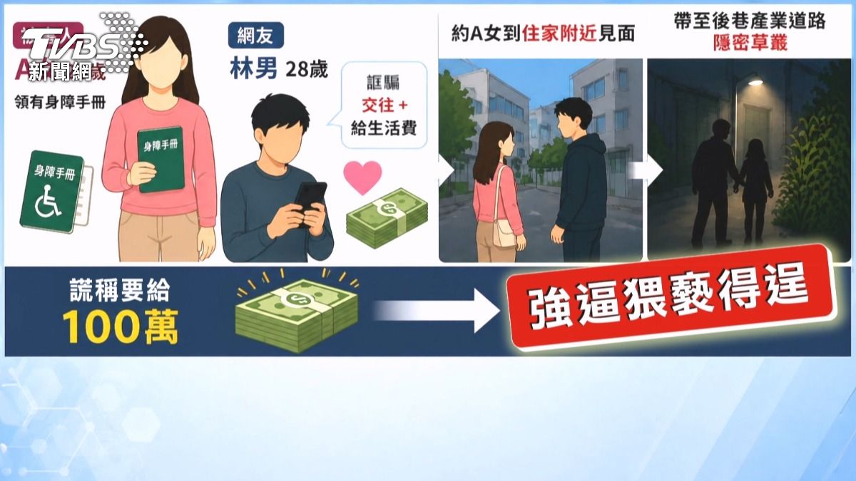 獨／花６千元送金幣給網公！誘騙赴約遭猥褻　金幣抖內其他女生。(圖／TVBS)