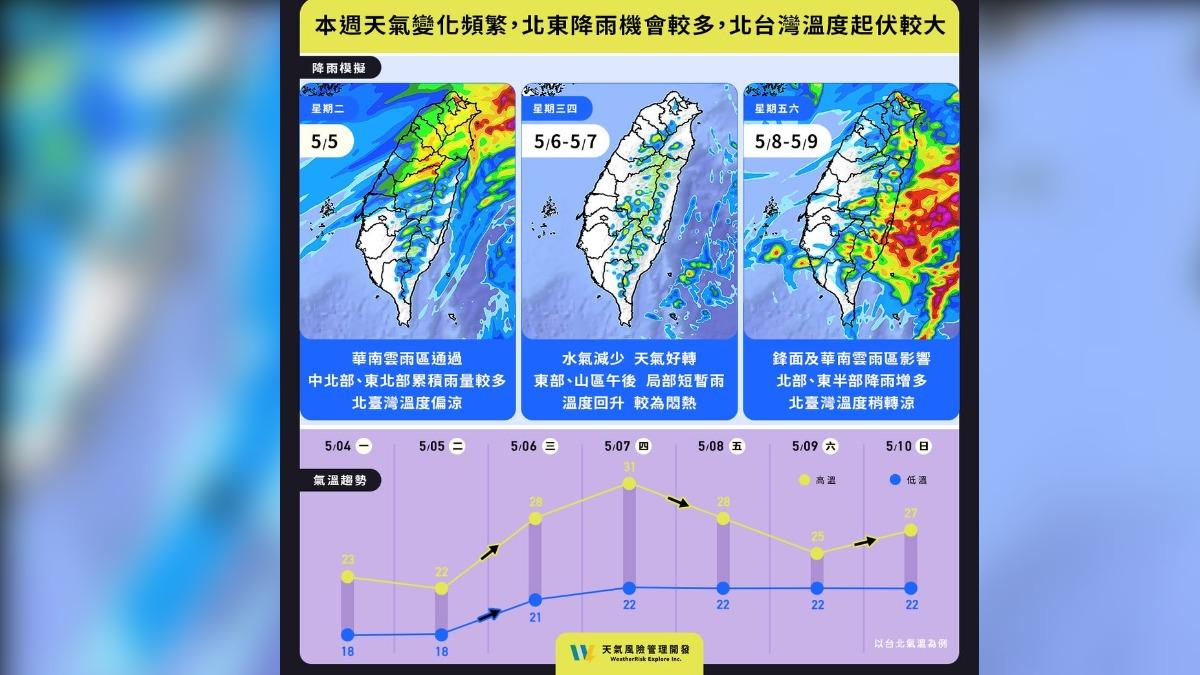 天氣風險提醒,本週天氣變化頻繁。(圖/翻攝自天氣風險臉書)