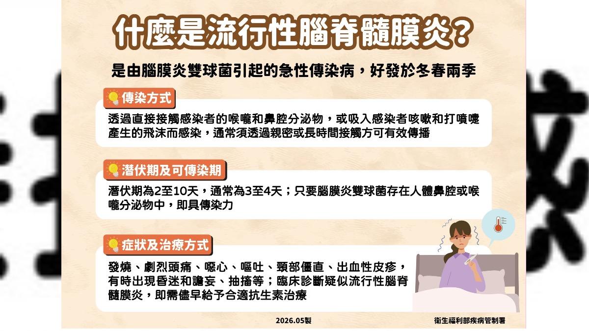 流行性腦脊髓膜炎在全球流行。（圖／CDC）