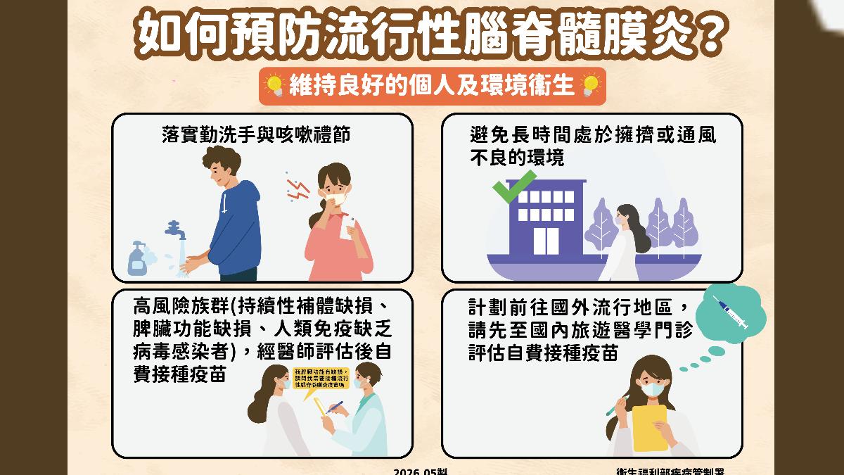 流行性腦脊髓膜炎透過密切接觸傳播。（圖／CDC）