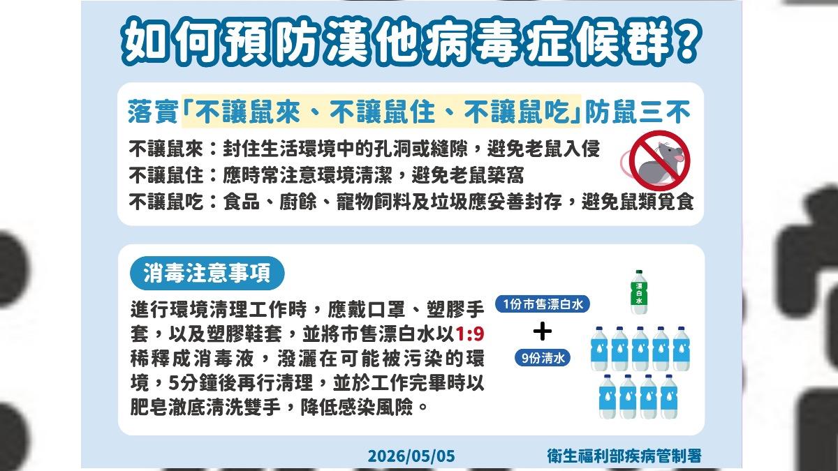 疾管署呼籲「防鼠3不」。（圖／CDC）