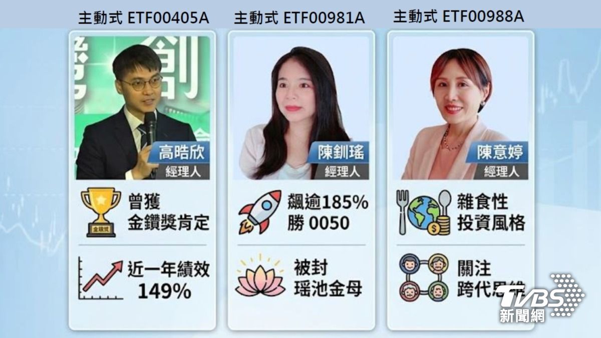 主動式ETF正夯，等同經理人大戰開打。（圖／TVBS）