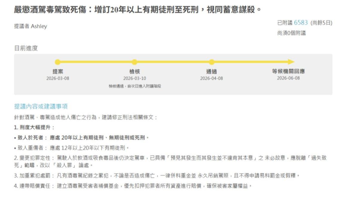 民眾發起毒駕加重刑期連署,超過6,500人附議。(圖/翻攝自公共政策網路參與平台)